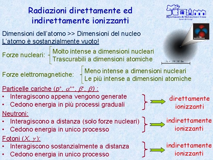 Radiazioni direttamente ed indirettamente ionizzanti Dimensioni dell’atomo >> Dimensioni del nucleo L’atomo è sostanzialmente