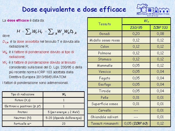Dose equivalente e dose efficace La dose efficace è data da: Tessuto dove DT,