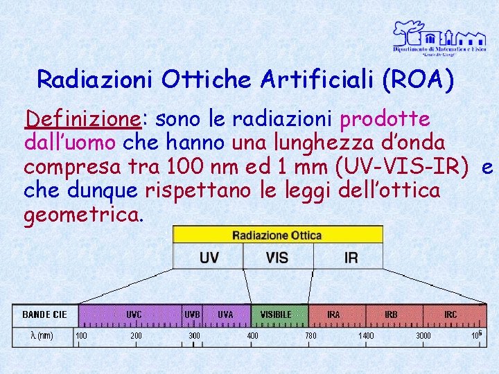 Radiazioni Ottiche Artificiali (ROA) Definizione: sono le radiazioni prodotte dall’uomo che hanno una lunghezza