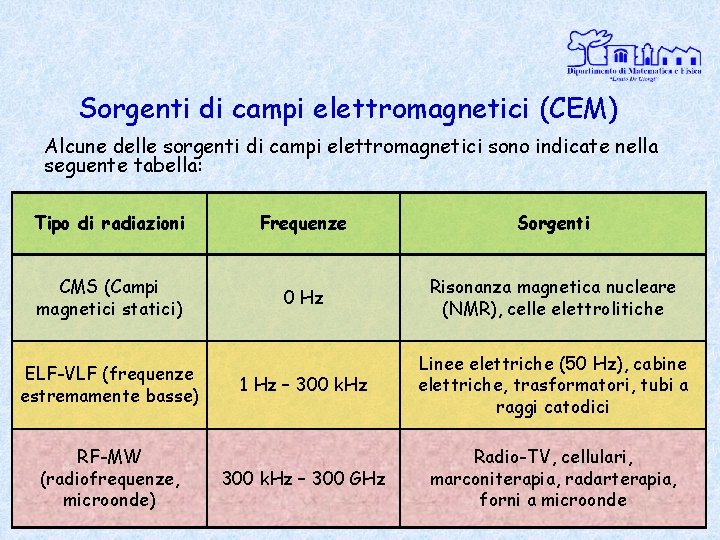 Sorgenti di campi elettromagnetici (CEM) Alcune delle sorgenti di campi elettromagnetici sono indicate nella