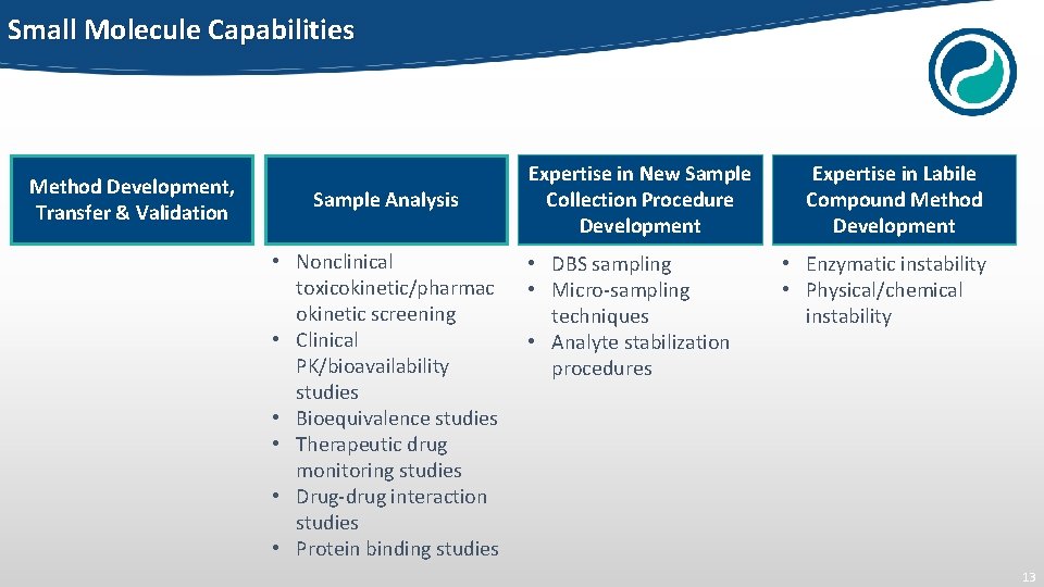 Small Molecule Capabilities Method Development, Transfer & Validation Sample Analysis • Nonclinical toxicokinetic/pharmac okinetic