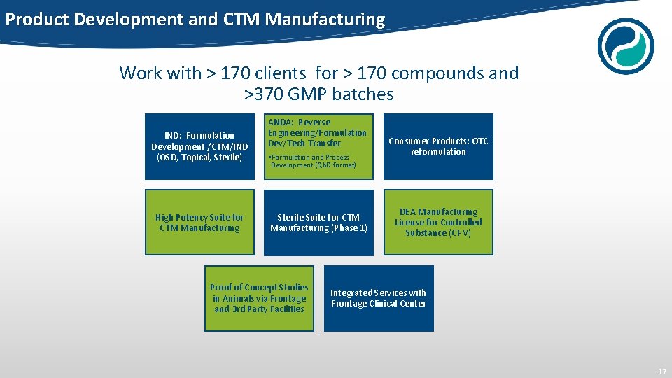 Product Development and CTM Manufacturing Work with > 170 clients for > 170 compounds