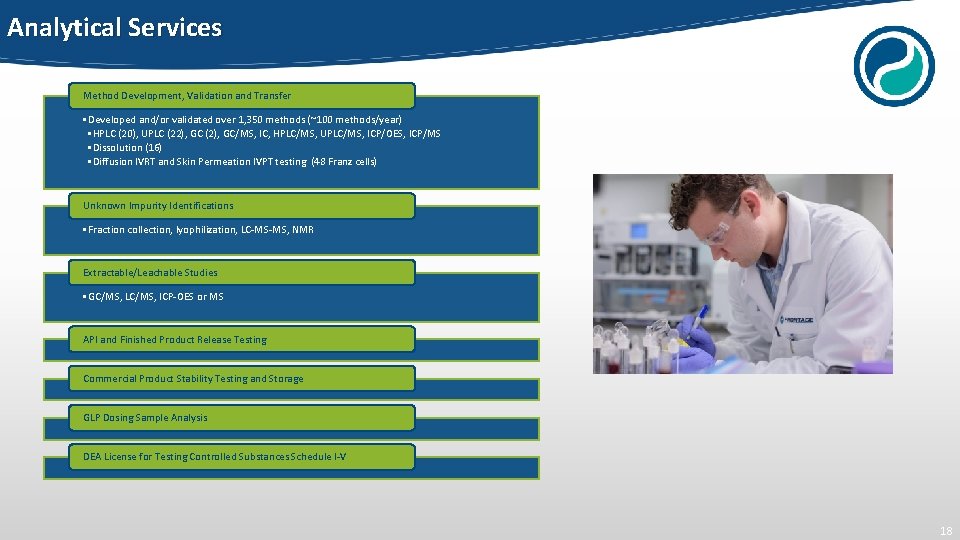 Analytical Services Method Development, Validation and Transfer • Developed and/or validated over 1, 350