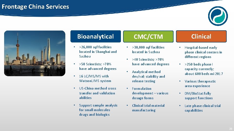 Frontage China Services Bioanalytical • • • >26, 000 sqf facilities located in Shanghai