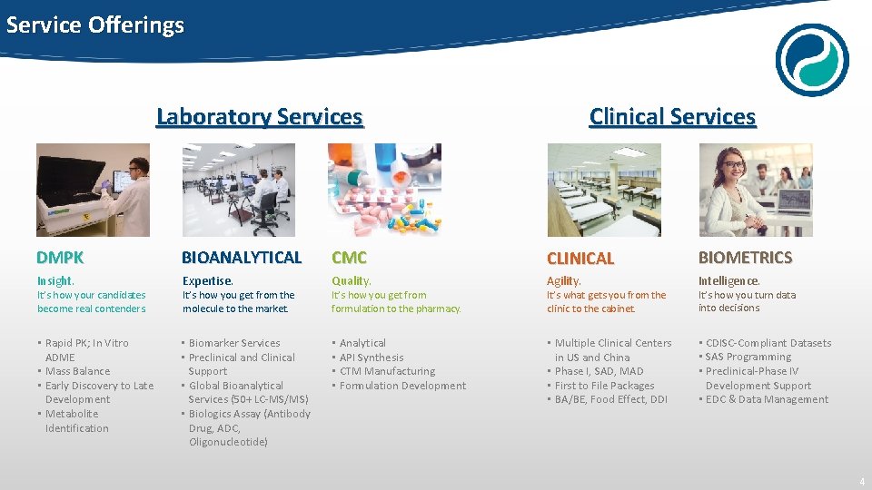 Service Offerings Laboratory Services Clinical Services DMPK BIOANALYTICAL CMC CLINICAL BIOMETRICS Insight. Expertise. Quality.