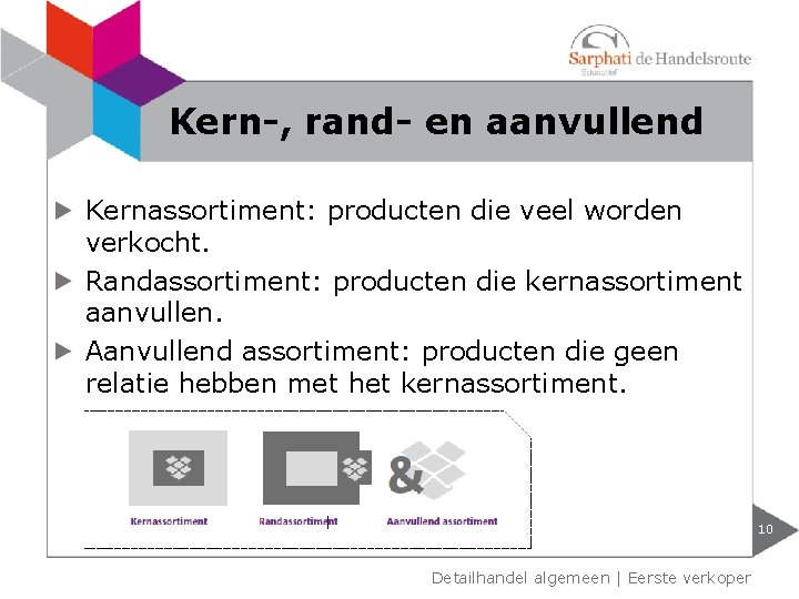 Kern-, rand- en aanvullend Kernassortiment: producten die veel worden verkocht. Randassortiment: producten die kernassortiment