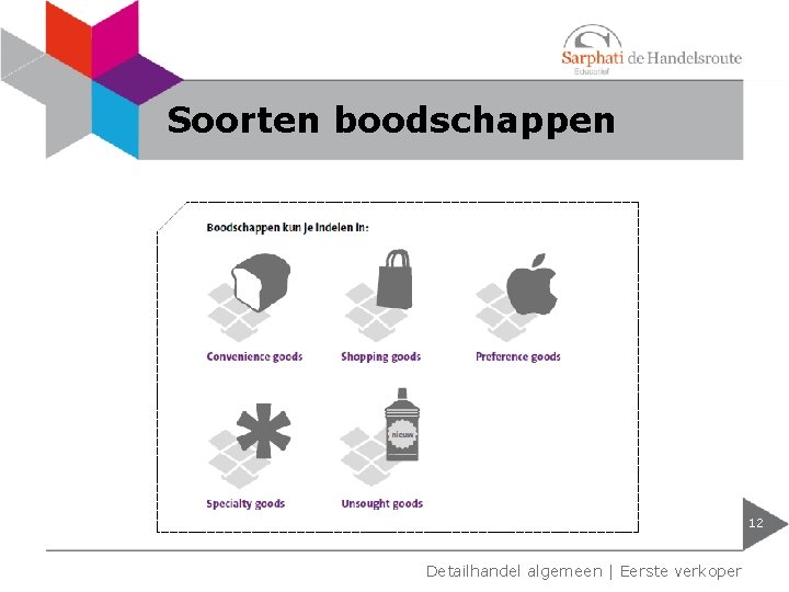 Soorten boodschappen 12 Detailhandel algemeen | Eerste verkoper 