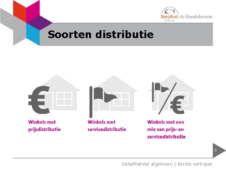 Soorten distributie 3 Detailhandel algemeen | Eerste verkoper 