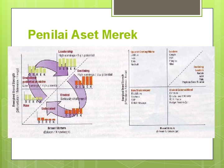 Penilai Aset Merek 