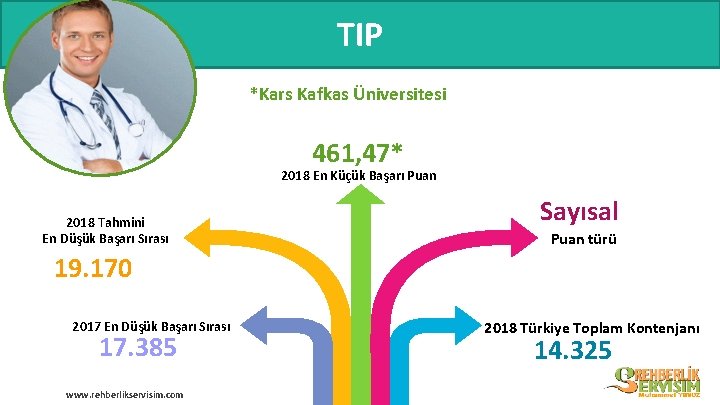 TIP *Kars Kafkas Üniversitesi 461, 47* 2018 En Küçük Başarı Puan 2018 Tahmini En