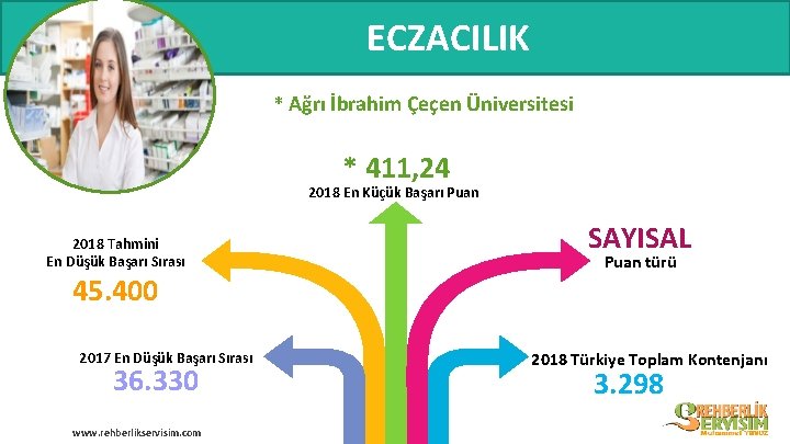 ECZACILIK * Ağrı İbrahim Çeçen Üniversitesi * 411, 24 2018 En Küçük Başarı Puan