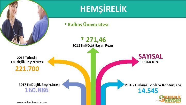 HEMŞİRELİK * Kafkas Üniversitesi * 271, 46 2018 En Küçük Başarı Puan 2018 Tahmini