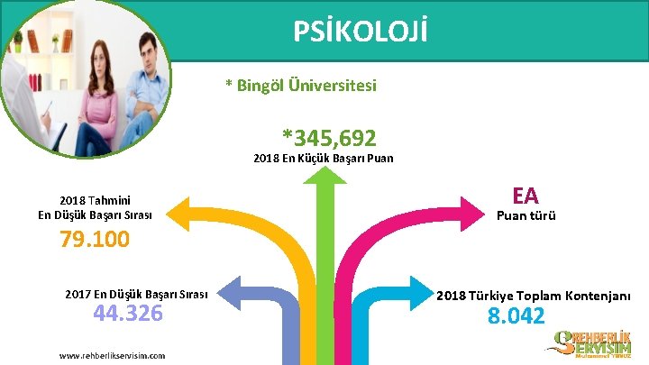 PSİKOLOJİ * Bingöl Üniversitesi *345, 692 2018 En Küçük Başarı Puan 2018 Tahmini En