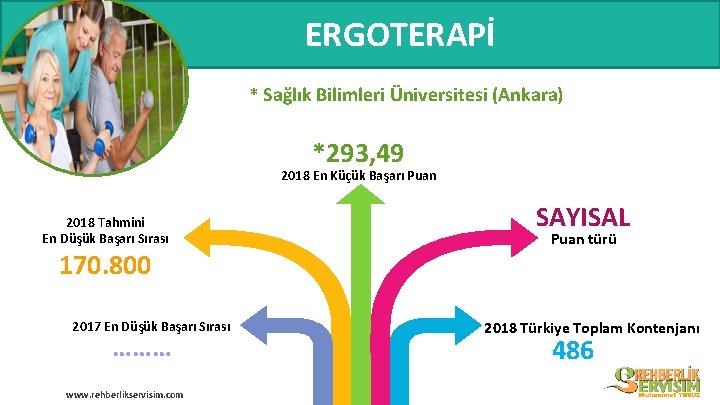 ERGOTERAPİ * Sağlık Bilimleri Üniversitesi (Ankara) *293, 49 2018 En Küçük Başarı Puan 2018