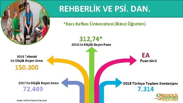 REHBERLİK VE PSİ. DAN. *Kars Kafkas Üniversitesi (İkinci Öğretim) 312, 74* 2018 En Küçük