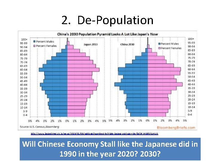 2. De-Population http: //www. japantimes. co. jp/news/2015/01/05/national/numbers-tell-tale-japans-postwar-rise-fall/#. WIZd. Dl. Ur. KUk Will Chinese Economy
