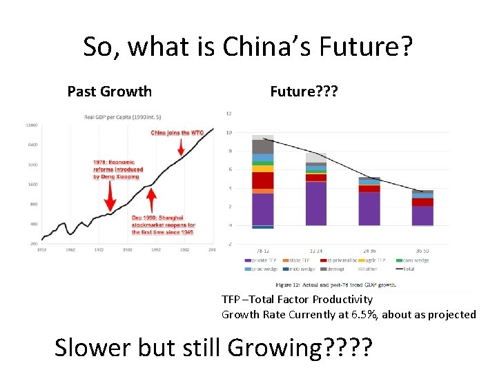 So, what is China’s Future? Past Growth Future? ? ? TFP –Total Factor Productivity