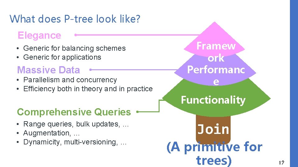 What does P-tree look like? Elegance • Genericlfor balancing schemes • Genericifor applications Massive