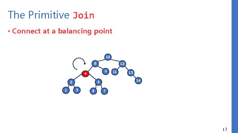 The Primitive Join • Connect at a balancing point 10 8 12 9 4