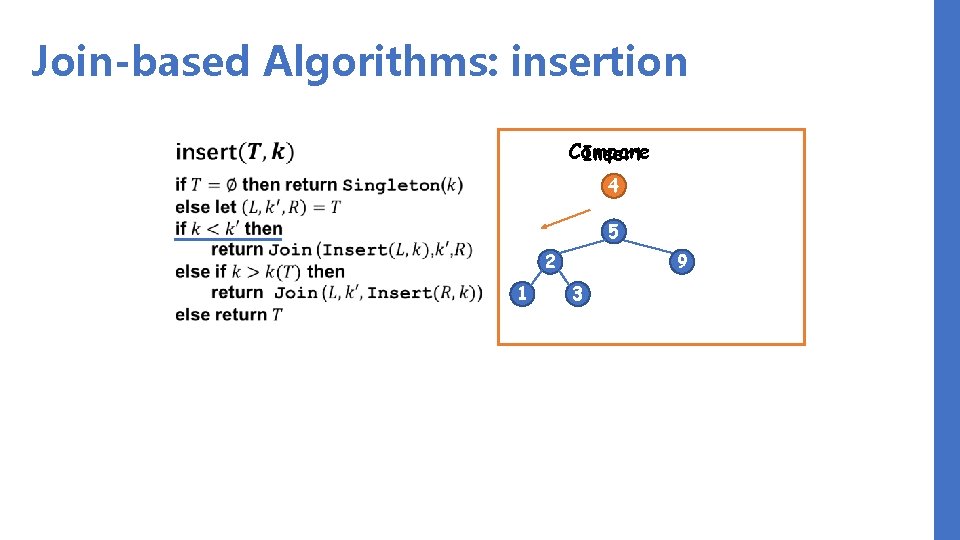 Join-based Algorithms: insertion Compare Insert 4 5 2 1 9 3 