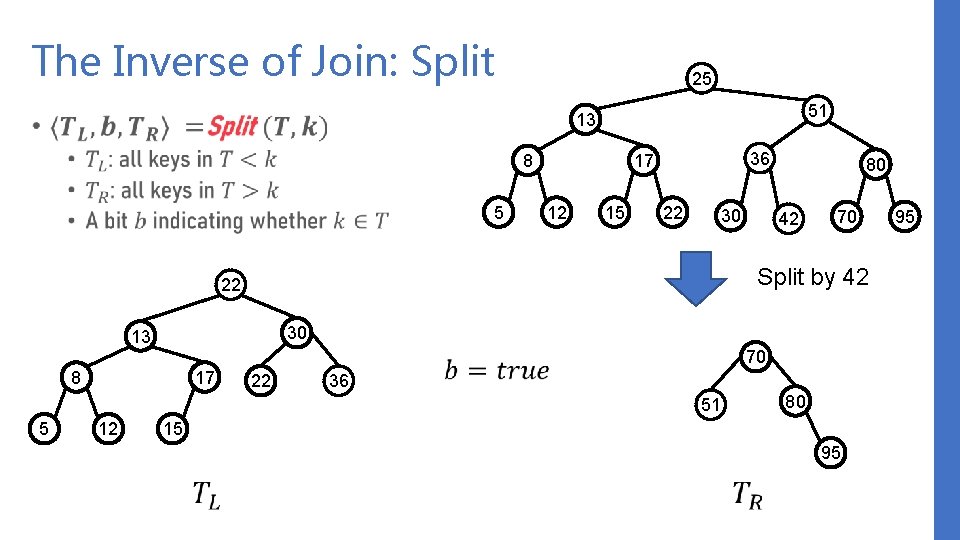 The Inverse of Join: Split 25 • 51 13 8 5 36 17 12