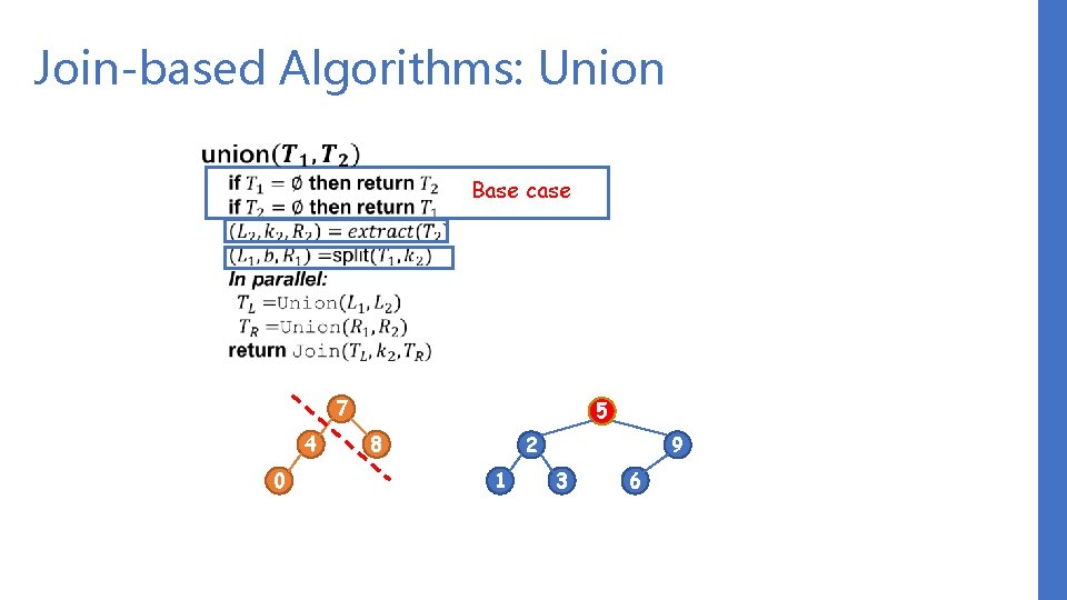 Join-based Algorithms: Union Base case 7 4 0 5 8 2 1 9 3