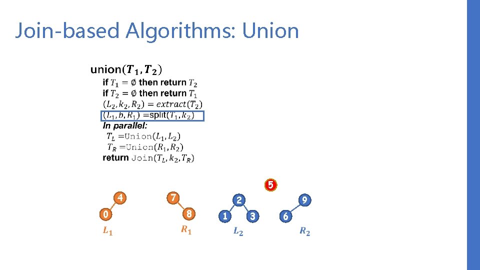 Join-based Algorithms: Union 5 4 7 2 8 0 1 9 3 6 