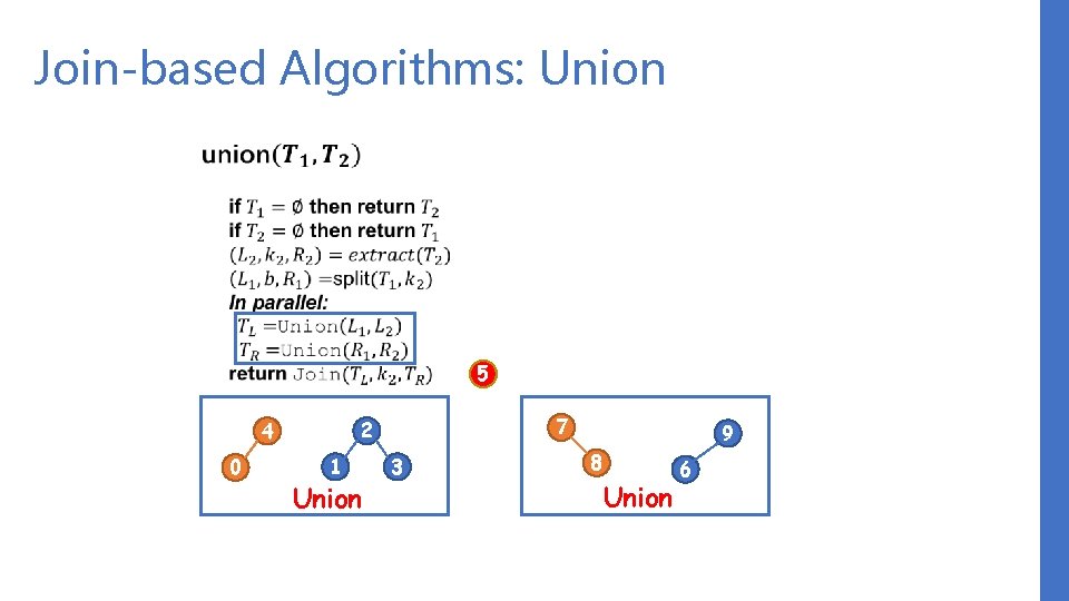 Join-based Algorithms: Union 5 0 7 2 4 1 Union 3 9 8 Union