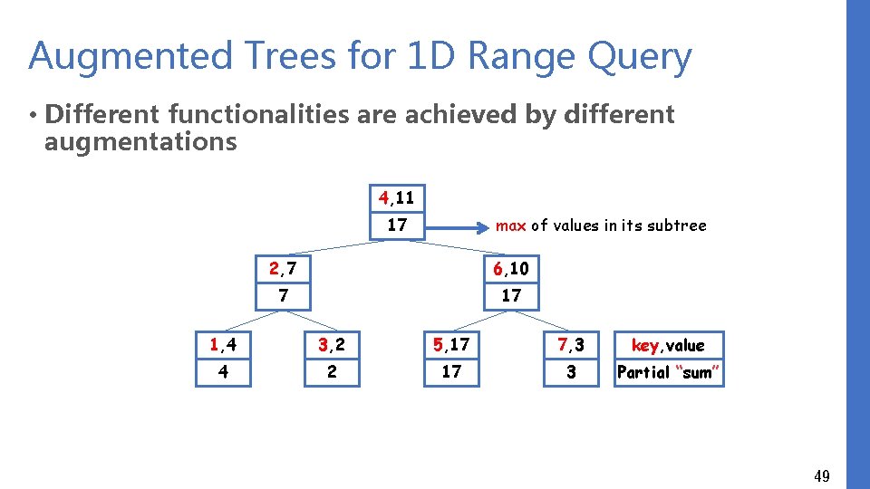 Augmented Trees for 1 D Range Query • Different functionalities are achieved by different