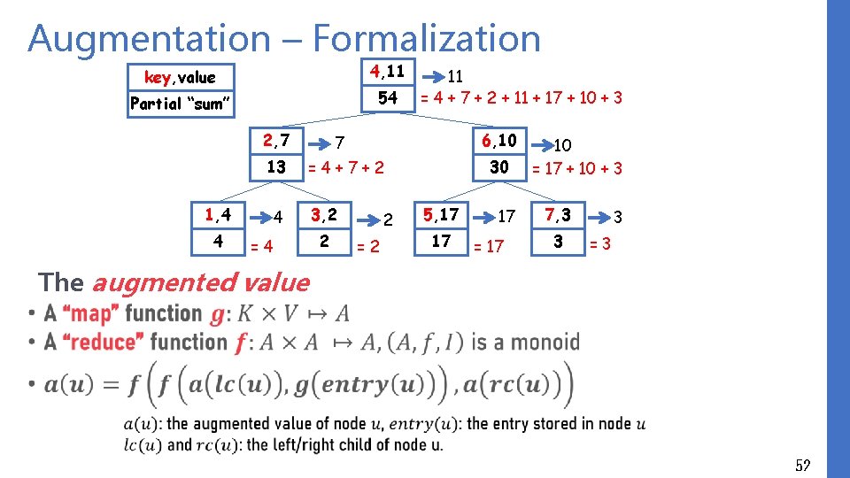 Augmentation – Formalization 4, 11 key, value • 54 Partial “sum” 2, 7 13