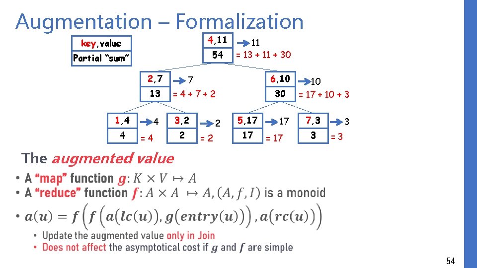 Augmentation – Formalization • 4, 11 key, value 54 Partial “sum” 2, 7 13