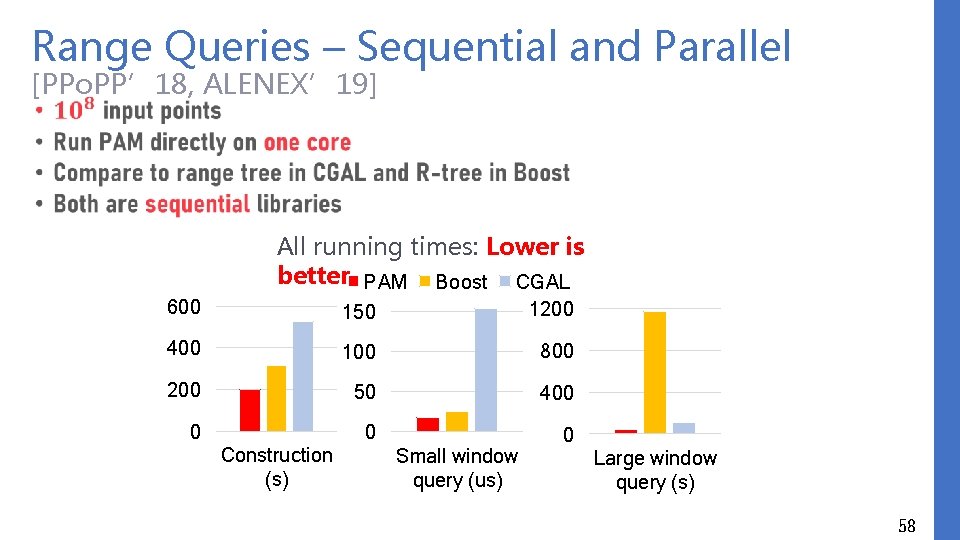 Range Queries – Sequential and Parallel [PPo. PP’ 18, ALENEX’ 19] • All running