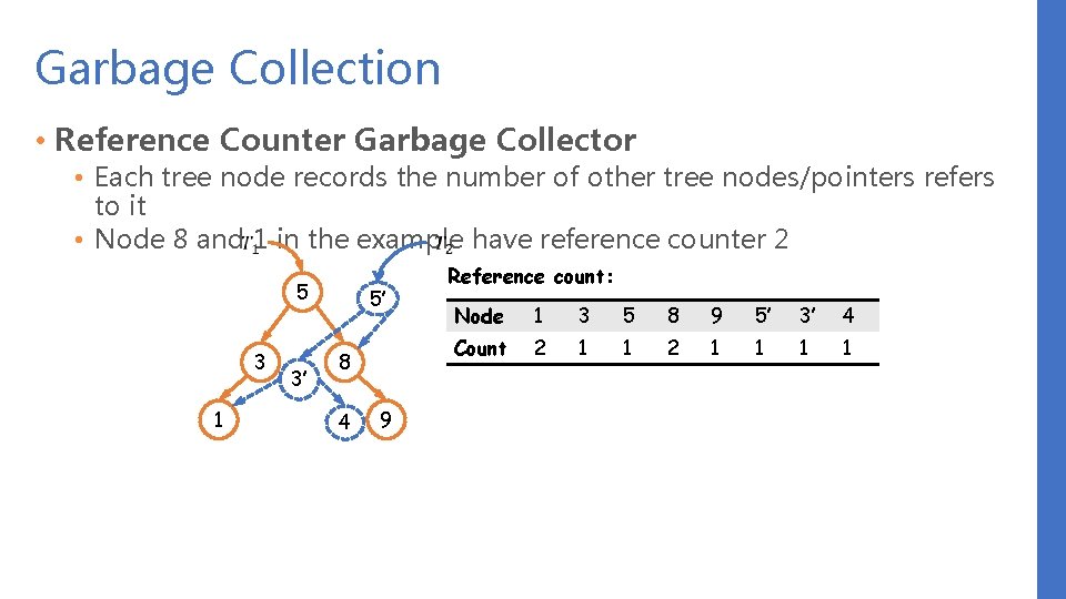Garbage Collection • Reference Counter Garbage Collector • Each tree node records the number