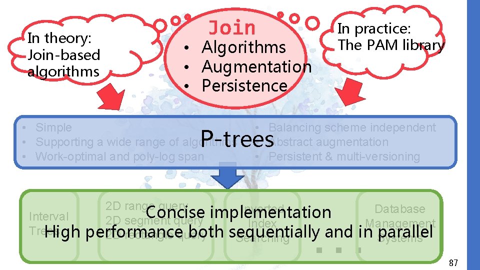 In theory: Join-based algorithms Join • Algorithms • Augmentation • Persistence • Simple •