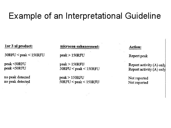 Example of an Interpretational Guideline 