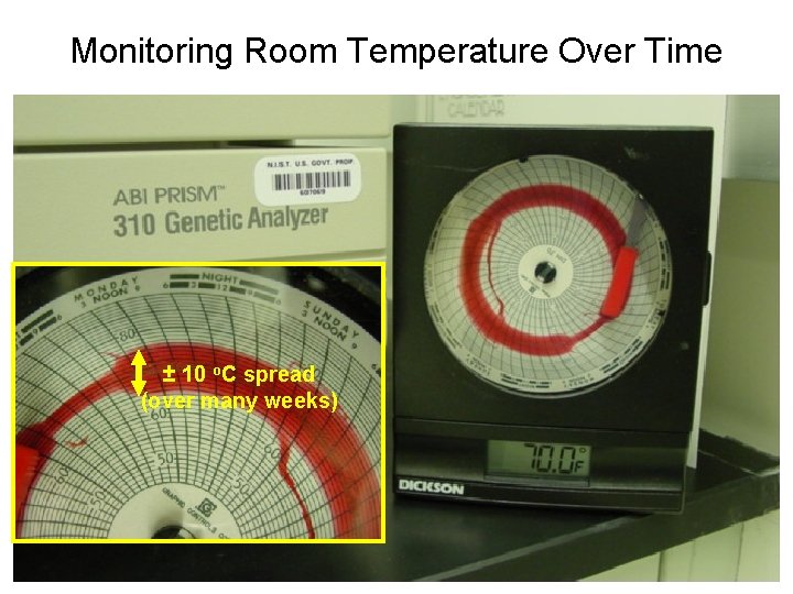 Monitoring Room Temperature Over Time ± 10 o. C spread (over many weeks) 