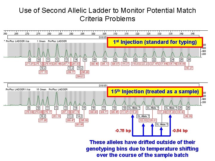 Use of Second Allelic Ladder to Monitor Potential Match Criteria Problems 1 st Injection