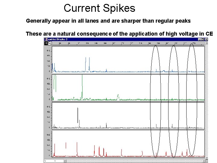 Current Spikes Generally appear in all lanes and are sharper than regular peaks These