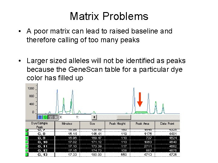 Matrix Problems • A poor matrix can lead to raised baseline and therefore calling
