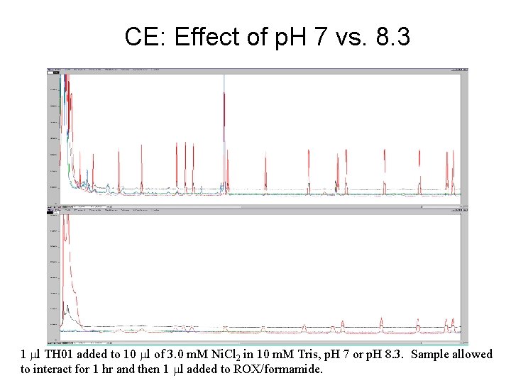 CE: Effect of p. H 7 vs. 8. 3 Ni-counterion TH 01 (p. H
