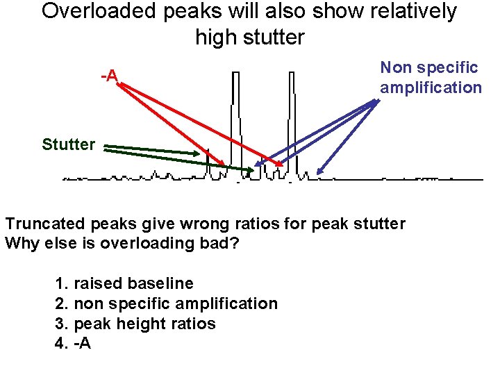 Overloaded peaks will also show relatively high stutter -A Non specific amplification Stutter Truncated