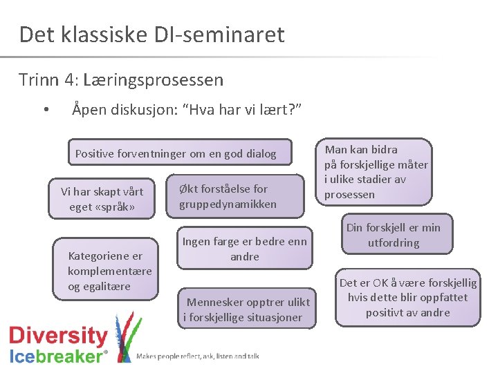 Det klassiske DI-seminaret Trinn 4: Læringsprosessen • Åpen diskusjon: “Hva har vi lært? ”