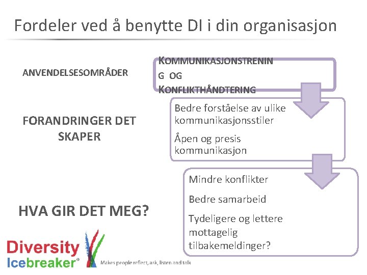 Fordeler ved å benytte DI i din organisasjon ANVENDELSESOMRÅDER FORANDRINGER DET SKAPER KOMMUNIKASJONSTRENIN G