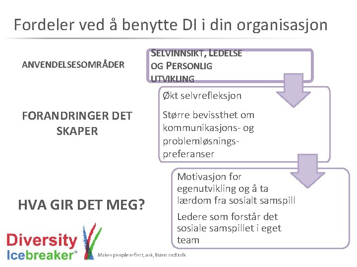 Fordeler ved å benytte DI i din organisasjon ANVENDELSESOMRÅDER SELVINNSIKT, LEDELSE OG PERSONLIG UTVIKLING