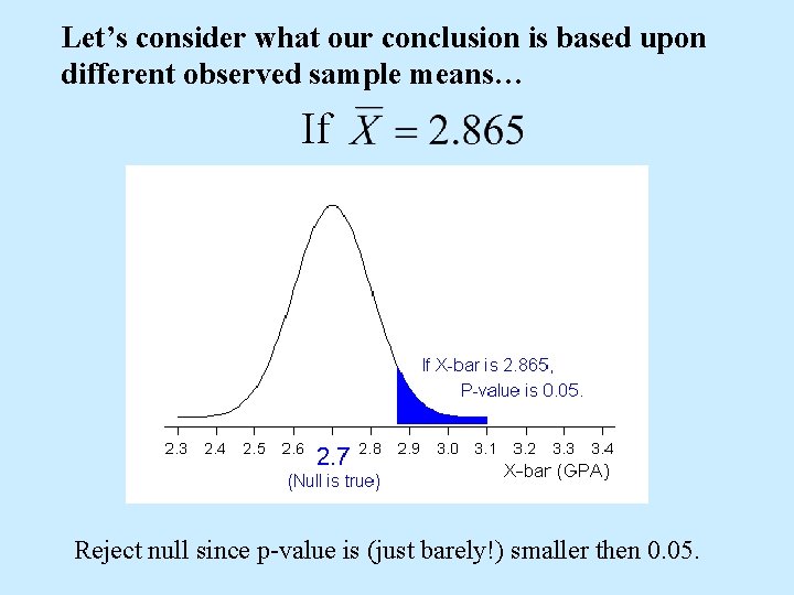 Let’s consider what our conclusion is based upon different observed sample means… If Reject