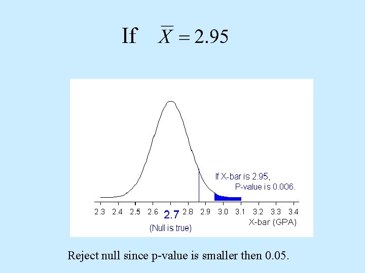 If Reject null since p-value is smaller then 0. 05. 