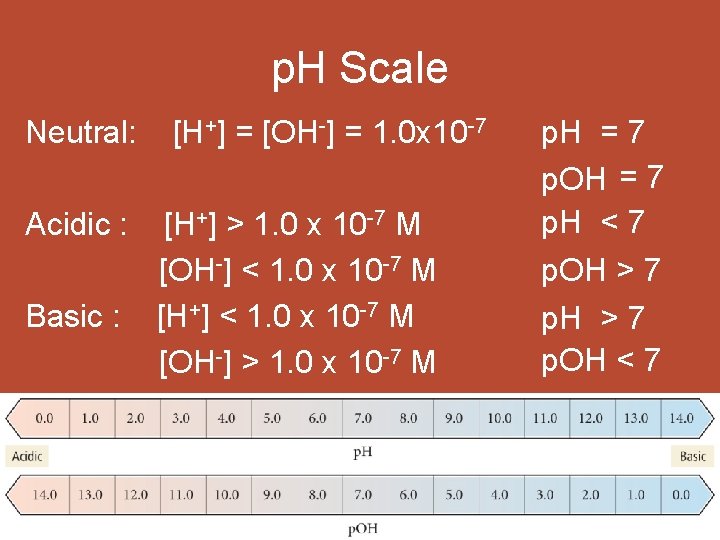 p. H Scale Neutral: Acidic : Basic : [H+] = [OH-] = 1. 0