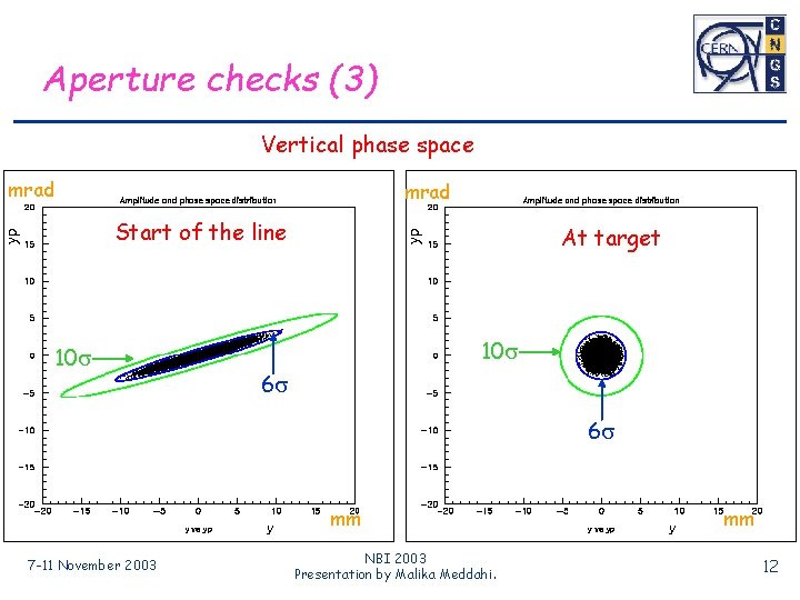 Aperture checks (3) Vertical phase space mrad Start of the line 10 s At