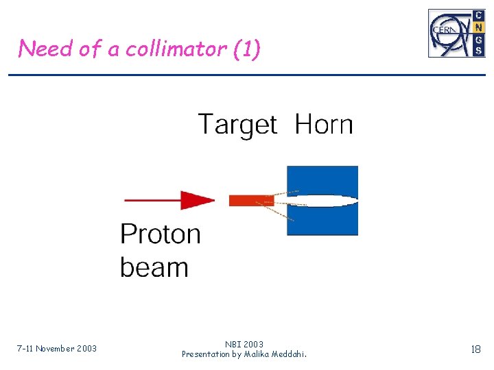 Need of a collimator (1) 7 -11 November 2003 NBI 2003 Presentation by Malika