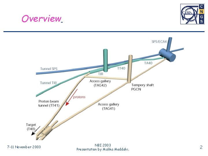 Overview 7 -11 November 2003 NBI 2003 Presentation by Malika Meddahi. 2 